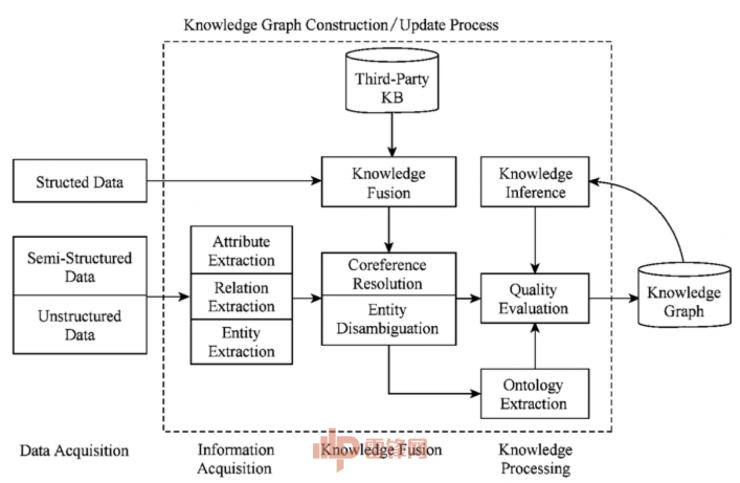实战：利用知识图谱分析企业信息资产威胁（要点＋视频）
