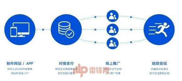 20秒色情小电影，骗了宅男6个亿