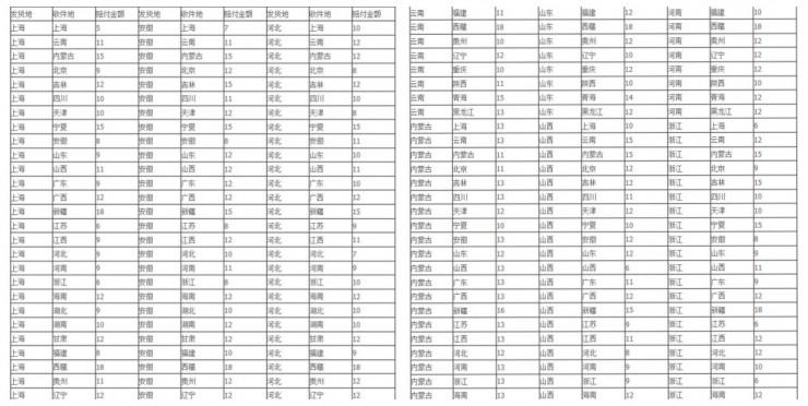 薅运费险羊毛？他们是这么反击的