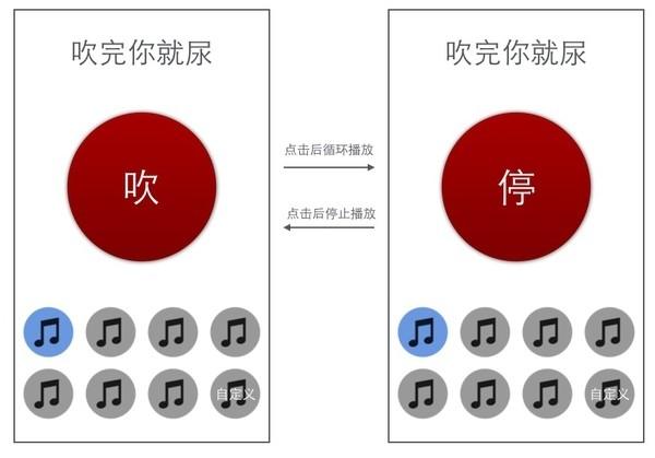 我有一个 APP 创意，如何将其实现？
