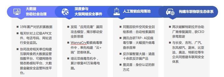 &ldquo;到北航抢人&rdquo;只是冰山一角，腾讯安全人才布局曝光｜分析