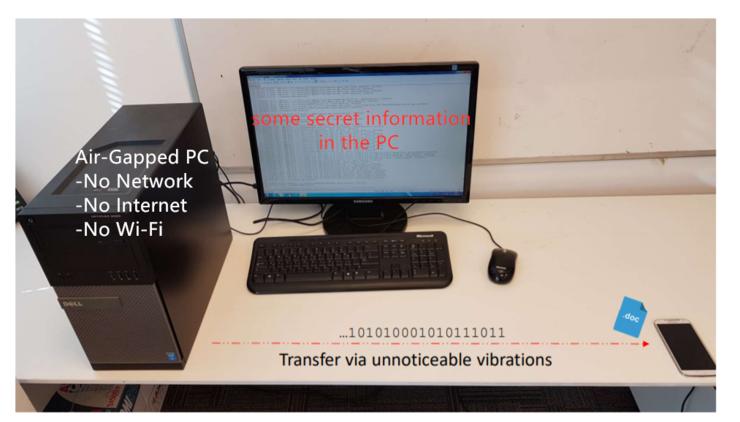 黑客攻击又出新招!比利时研究团队新发现:不联网,黑客利用风扇也能窃取你的数据
