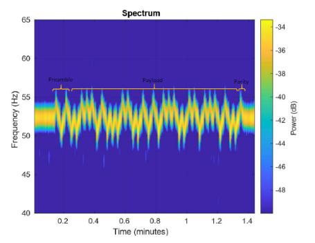 黑客攻击又出新招!比利时研究团队新发现:不联网,黑客利用风扇也能窃取你的数据