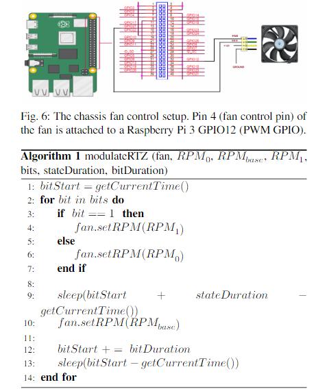 黑客攻击又出新招!比利时研究团队新发现:不联网,黑客利用风扇也能窃取你的数据