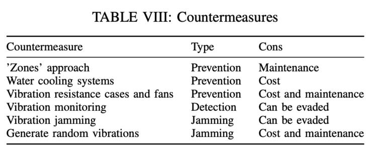 黑客攻击又出新招!比利时研究团队新发现:不联网,黑客利用风扇也能窃取你的数据
