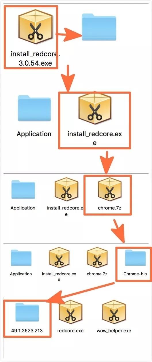 &ldquo;国产&rdquo;红芯浏览器遭打脸，创始人曾获 &ldquo;史上最胆大包天&rdquo;奖