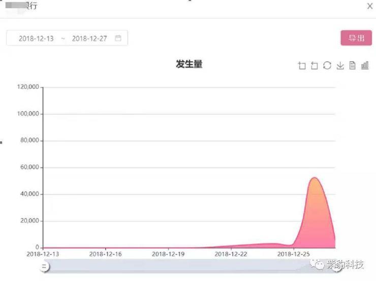虚拟银行卡高危预警！ 仅需身份证+姓名信息即可开通