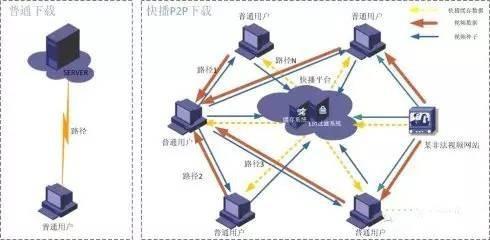 电子取证女神剧透:0和1下隐藏着真相