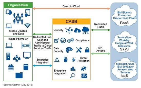 炼石网络完成3000万 Pre-A 轮融资 数据加密技术是亮点