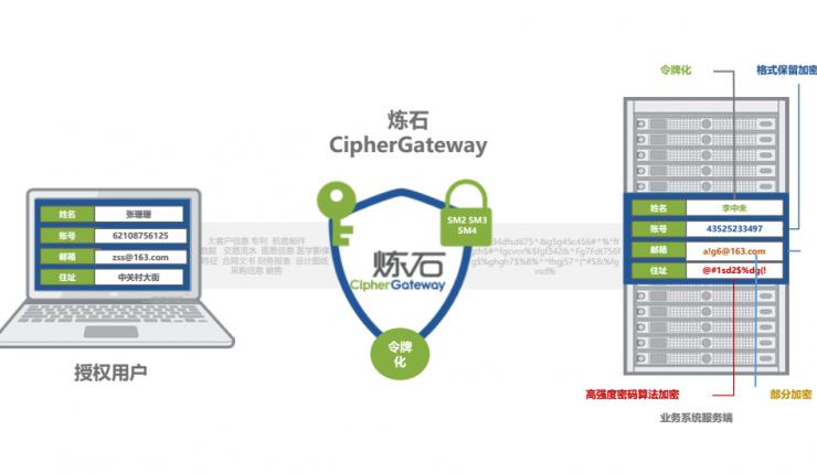 炼石网络完成3000万 Pre-A 轮融资 数据加密技术是亮点