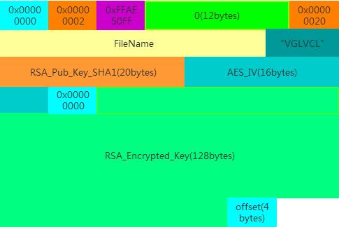 中了敲诈者病毒，文件恢复有可能吗？你长着一张被勒索木马敲诈的脸？| 雷锋网公开课