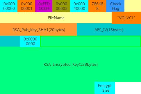 中了敲诈者病毒，文件恢复有可能吗？你长着一张被勒索木马敲诈的脸？| 雷锋网公开课