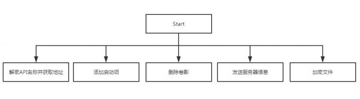 中了敲诈者病毒，文件恢复有可能吗？你长着一张被勒索木马敲诈的脸？| 雷锋网公开课