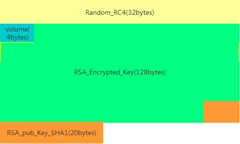 中了敲诈者病毒，文件恢复有可能吗？你长着一张被勒索木马敲诈的脸？| 雷锋网公开课