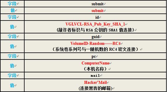中了敲诈者病毒，文件恢复有可能吗？你长着一张被勒索木马敲诈的脸？| 雷锋网公开课