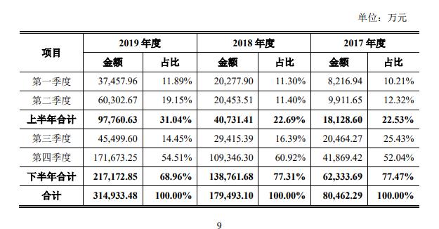 市值突破 800 亿！奇安信正式登陆科创板，齐向东终圆上市梦