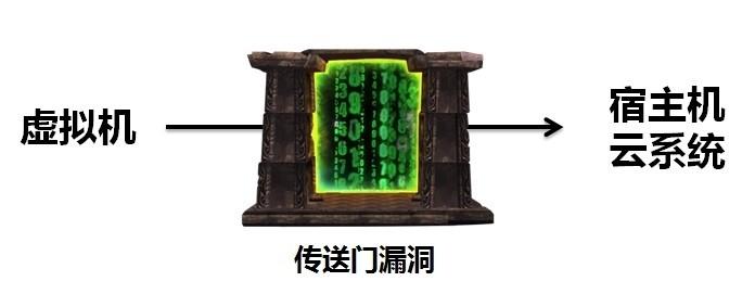 人物志 | 360唐青昊：虚拟世界的越狱者