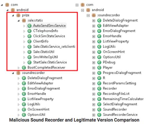 廉价安卓手机的秘密：暗藏后门来获利