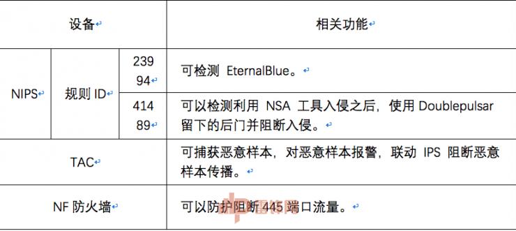 实例：某大型企业遭受勒索蠕虫袭击纪实