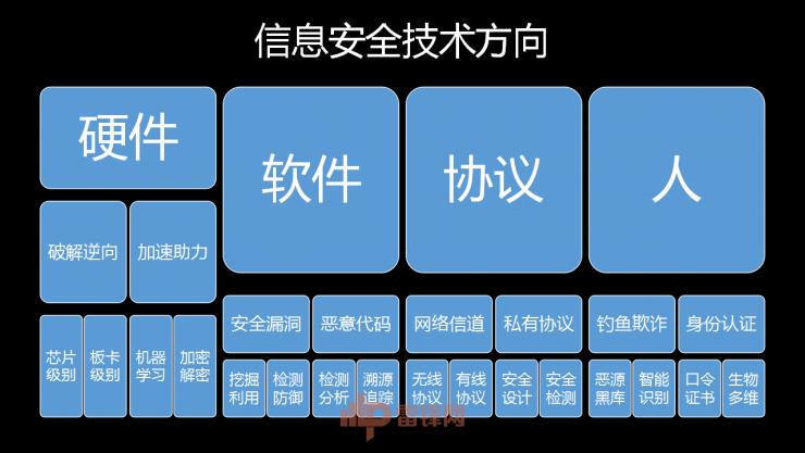白帽黑客教主 TK 告诉你，黑客的游戏 CTF 究竟是什么  | 雷锋网公开课总结文+视频