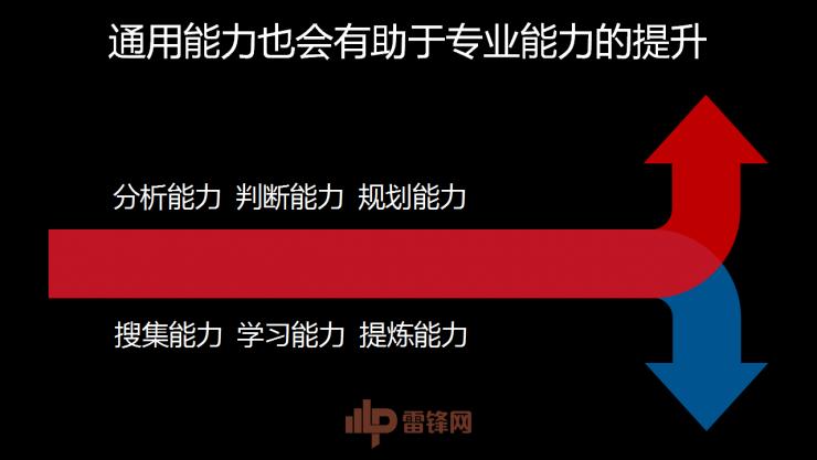 白帽黑客教主 TK 告诉你，黑客的游戏 CTF 究竟是什么  | 雷锋网公开课总结文+视频