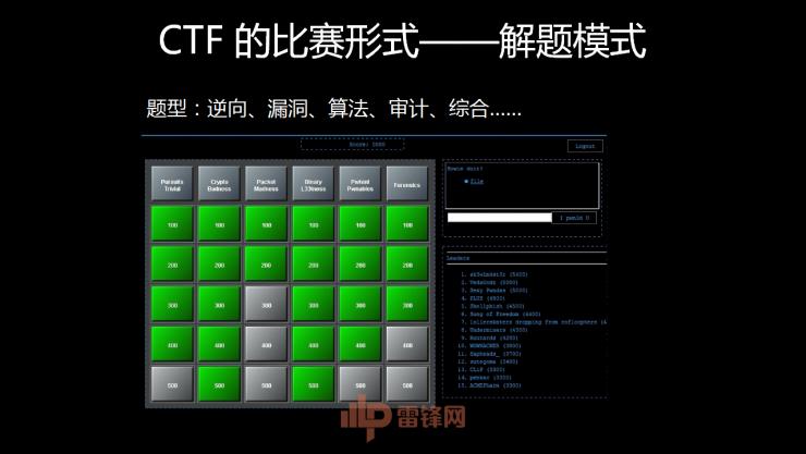 白帽黑客教主 TK 告诉你，黑客的游戏 CTF 究竟是什么  | 雷锋网公开课总结文+视频