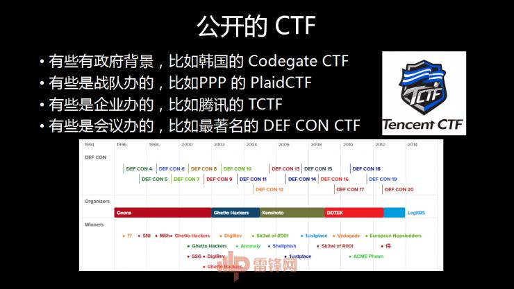 白帽黑客教主 TK 告诉你，黑客的游戏 CTF 究竟是什么  | 雷锋网公开课总结文+视频