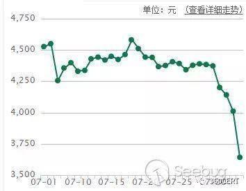 一文看懂区块链技术安全，在安全行业区块链又有什么用