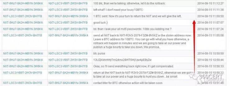 一文看懂区块链技术安全，在安全行业区块链又有什么用