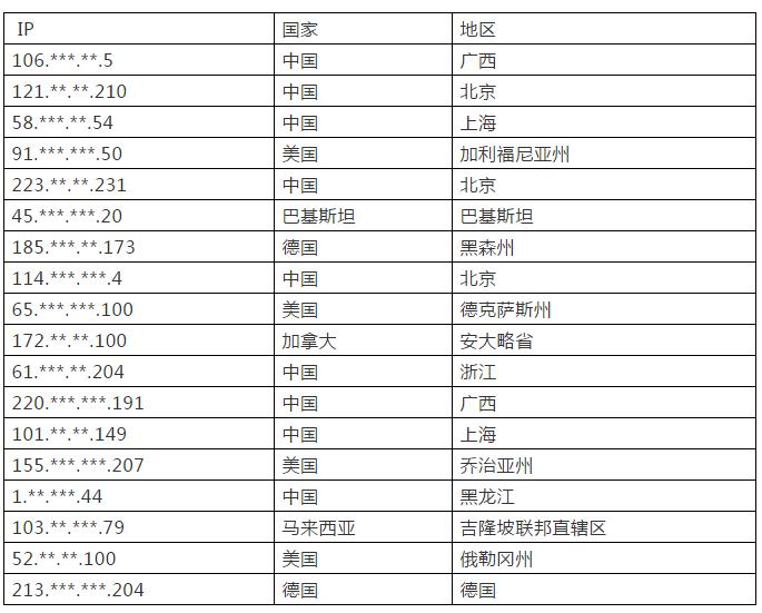 高危！我国多个重要单位被境外APT黑客组织攻陷