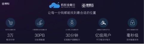 「云栖大会现场」阿里云一口气发了15款新品，包括蚂蚁金融云