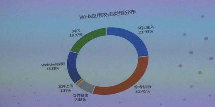 手握百万恶意IP,阿里云要跟黑客拼了 | 云栖大会