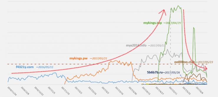黑客犯罪团伙"隐匿者"被扒皮，竟然是中国人