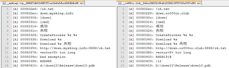 黑客犯罪团伙"隐匿者"被扒皮，竟然是中国人