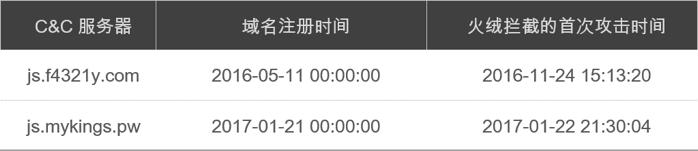 黑客犯罪团伙"隐匿者"被扒皮，竟然是中国人