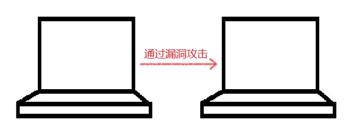 黑客犯罪团伙"隐匿者"被扒皮，竟然是中国人