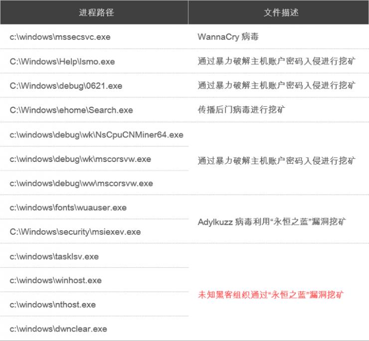 黑客犯罪团伙"隐匿者"被扒皮，竟然是中国人