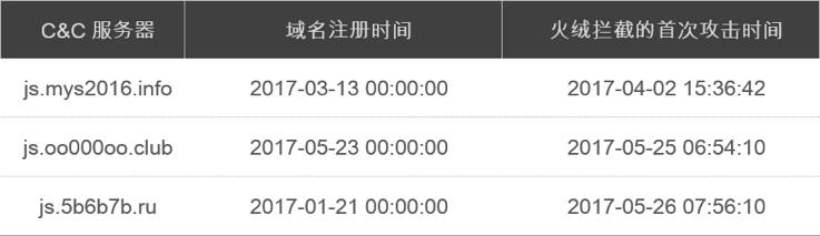 黑客犯罪团伙"隐匿者"被扒皮，竟然是中国人