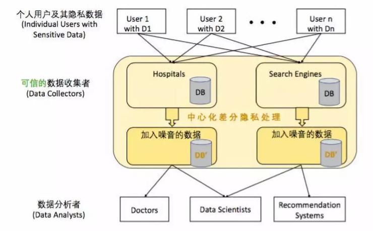解密第四范式的差分隐私算法:基于样本和基于特征切分的机器学习算法