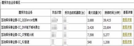 军备竞赛：DDoS攻击防护体系构建