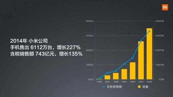 如何正确解读小米的6112万出货量