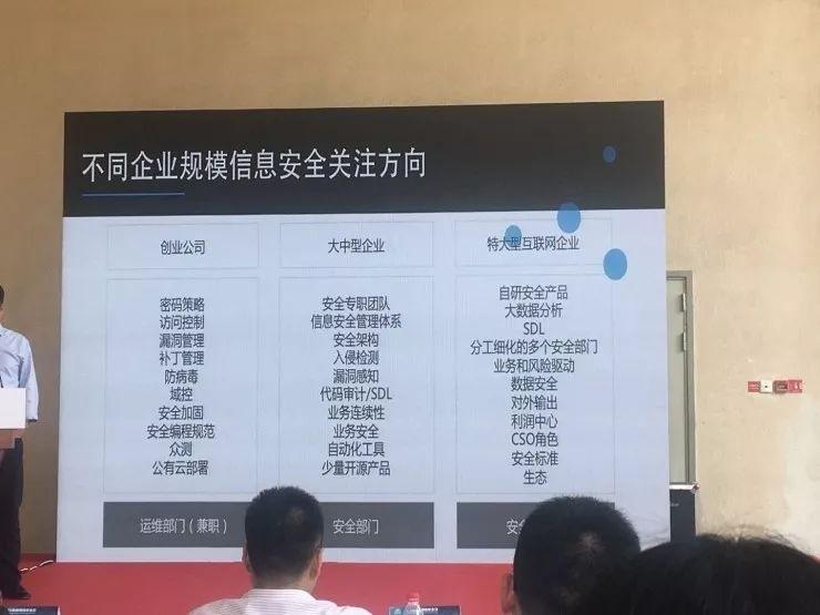 修车公司搞区块链，教你做好CSO，这届429论坛都讲了什么