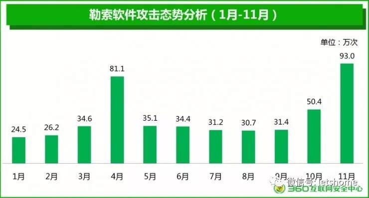 广东竟成勒索软件攻击最广区域？这份报告还有防勒指南