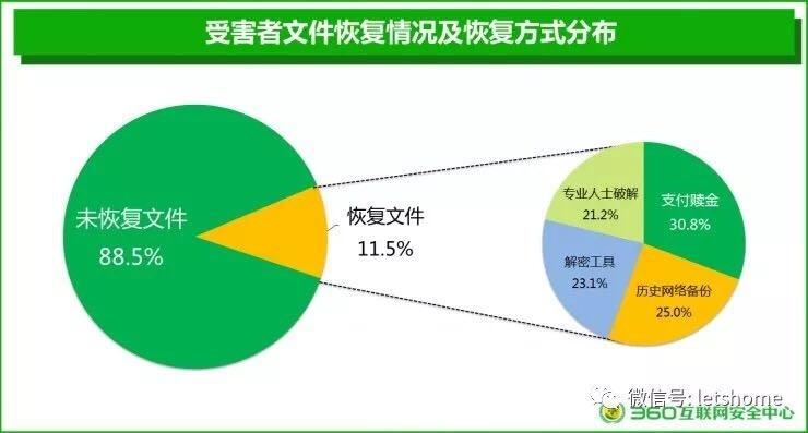 广东竟成勒索软件攻击最广区域？这份报告还有防勒指南