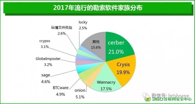 广东竟成勒索软件攻击最广区域？这份报告还有防勒指南