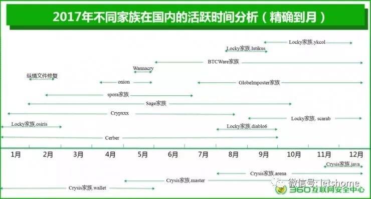 广东竟成勒索软件攻击最广区域？这份报告还有防勒指南