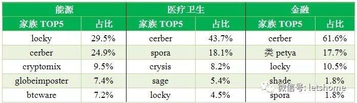 广东竟成勒索软件攻击最广区域？这份报告还有防勒指南