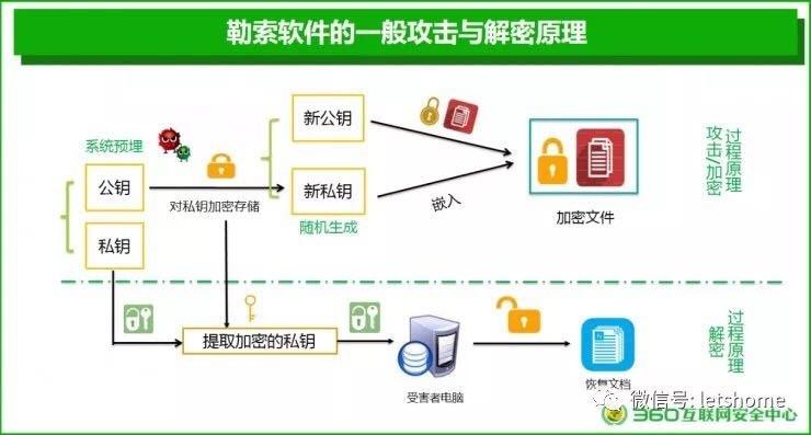 广东竟成勒索软件攻击最广区域？这份报告还有防勒指南