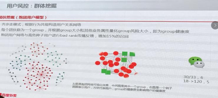 百度外卖风控负责人:大数据如何让黑产无处遁形?